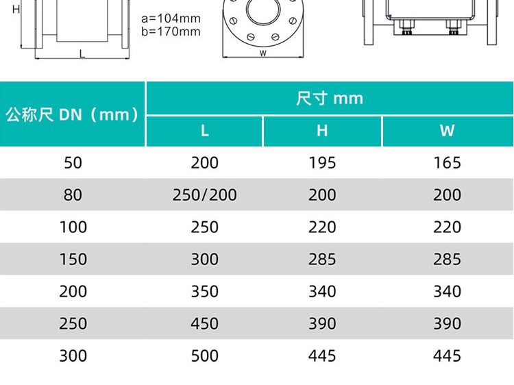 4G遠傳測壓型電磁水表