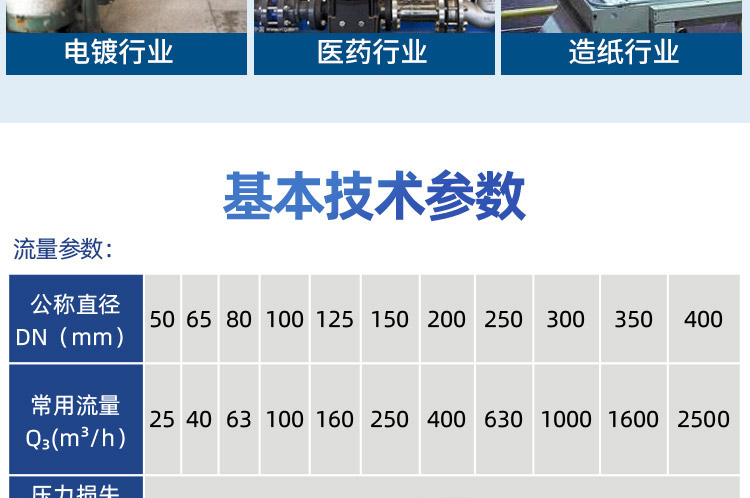 大口徑NB超聲波智能遠(yuǎn)傳閥控水表