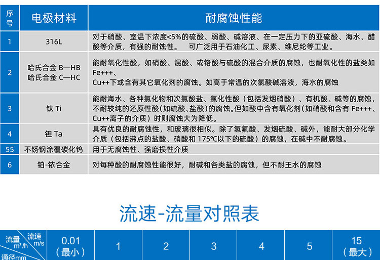 農(nóng)灌夾持式電磁流量計(jì)