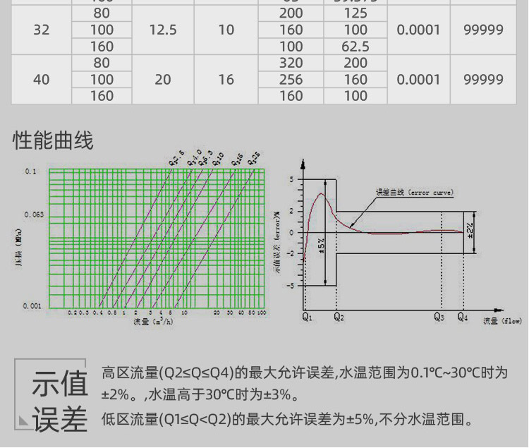 立式預付費水表