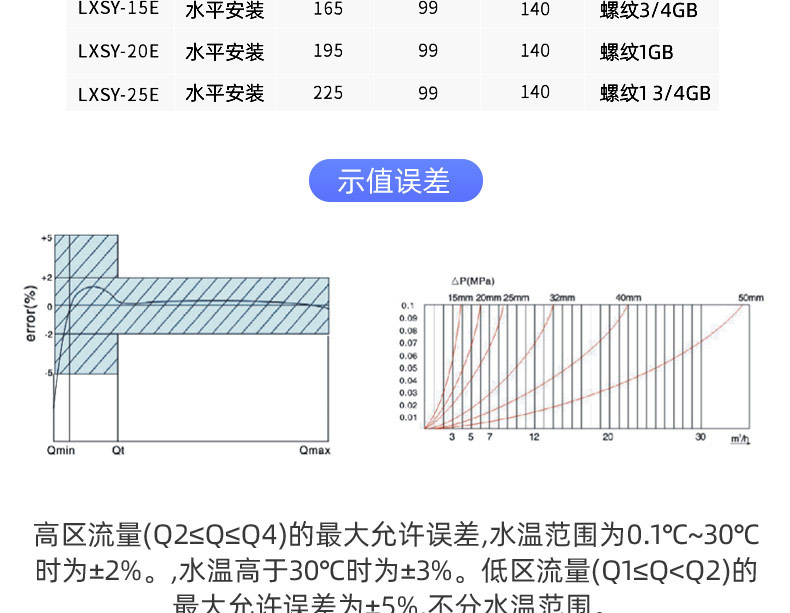 LoRaWAN尼龍閥控遠(yuǎn)傳水表