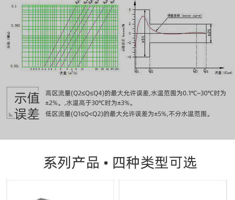 智能預(yù)付費(fèi)水表