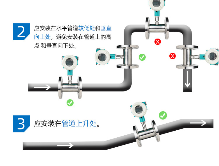 法蘭式渦輪流量計(jì)