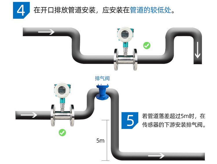 法蘭式渦輪流量計(jì)