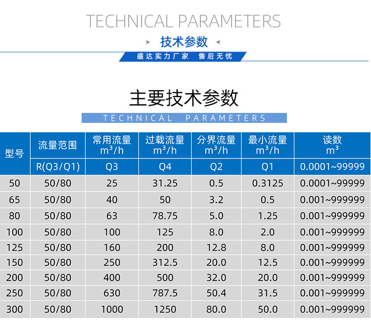 IC卡大口徑預(yù)付費(fèi)水表