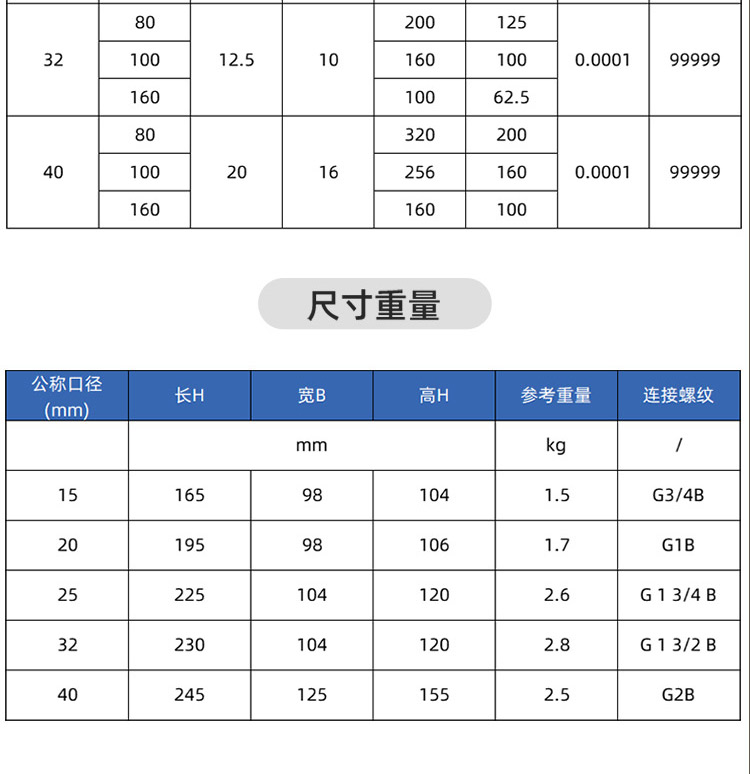 NB-lOT藍(lán)牙無線遠(yuǎn)傳水表