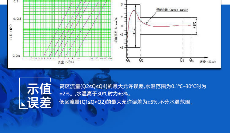 智能預(yù)付費(fèi)大口徑水表