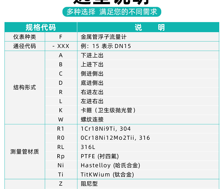 金屬管轉子流量計