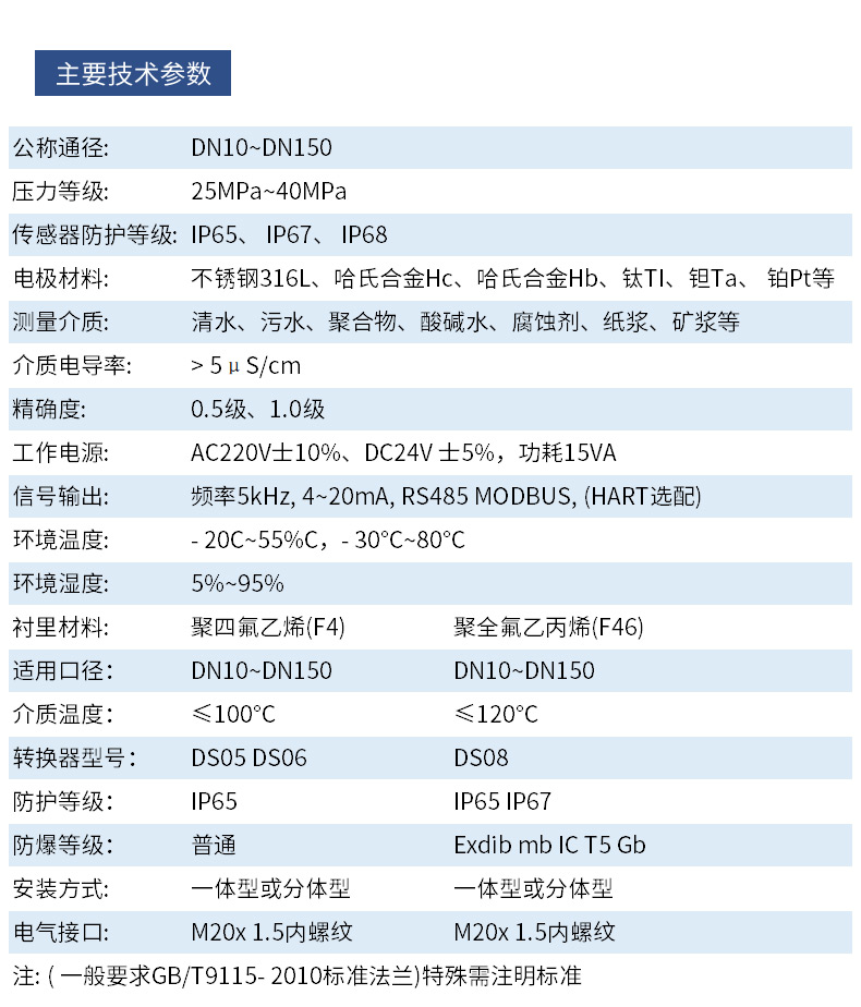 高壓電磁流量計(jì)