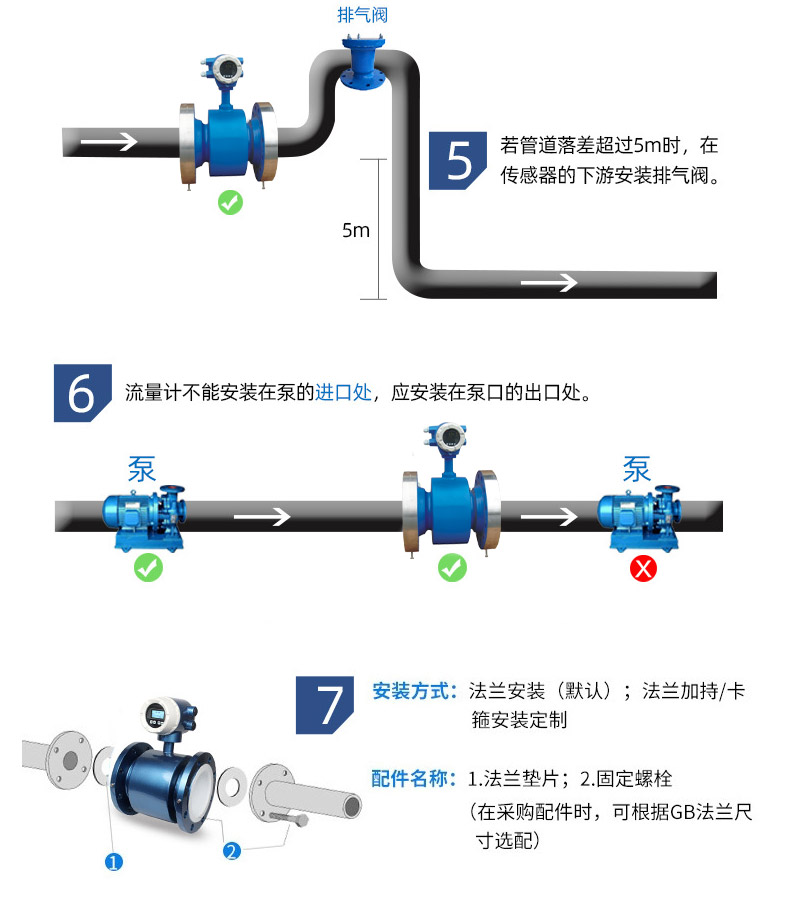 高壓電磁流量計(jì)