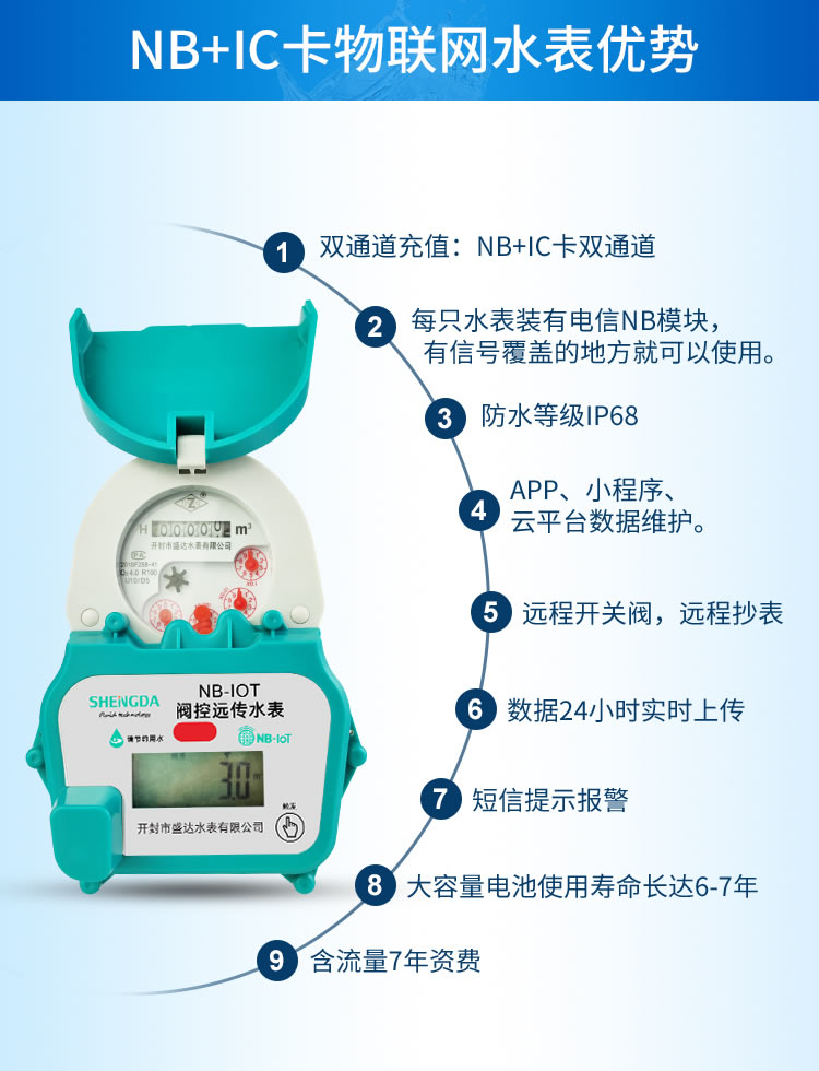 NB+IC卡物聯(lián)網(wǎng)水表