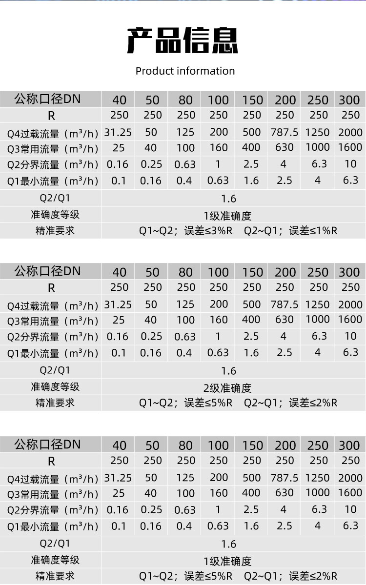 新型微功耗遠(yuǎn)程測控電磁水表