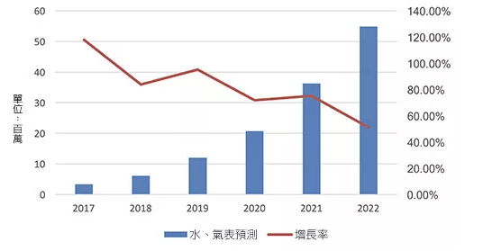 NB-IoT智慧水表全面啟動(dòng)