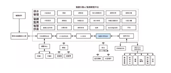 NB-IoT智慧水表全面啟動(dòng)
