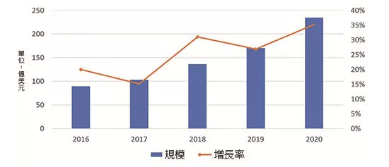 NB-IoT智慧水表全面啟動(dòng)