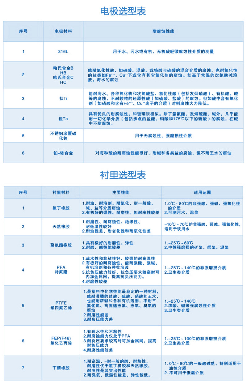 流量計(jì)